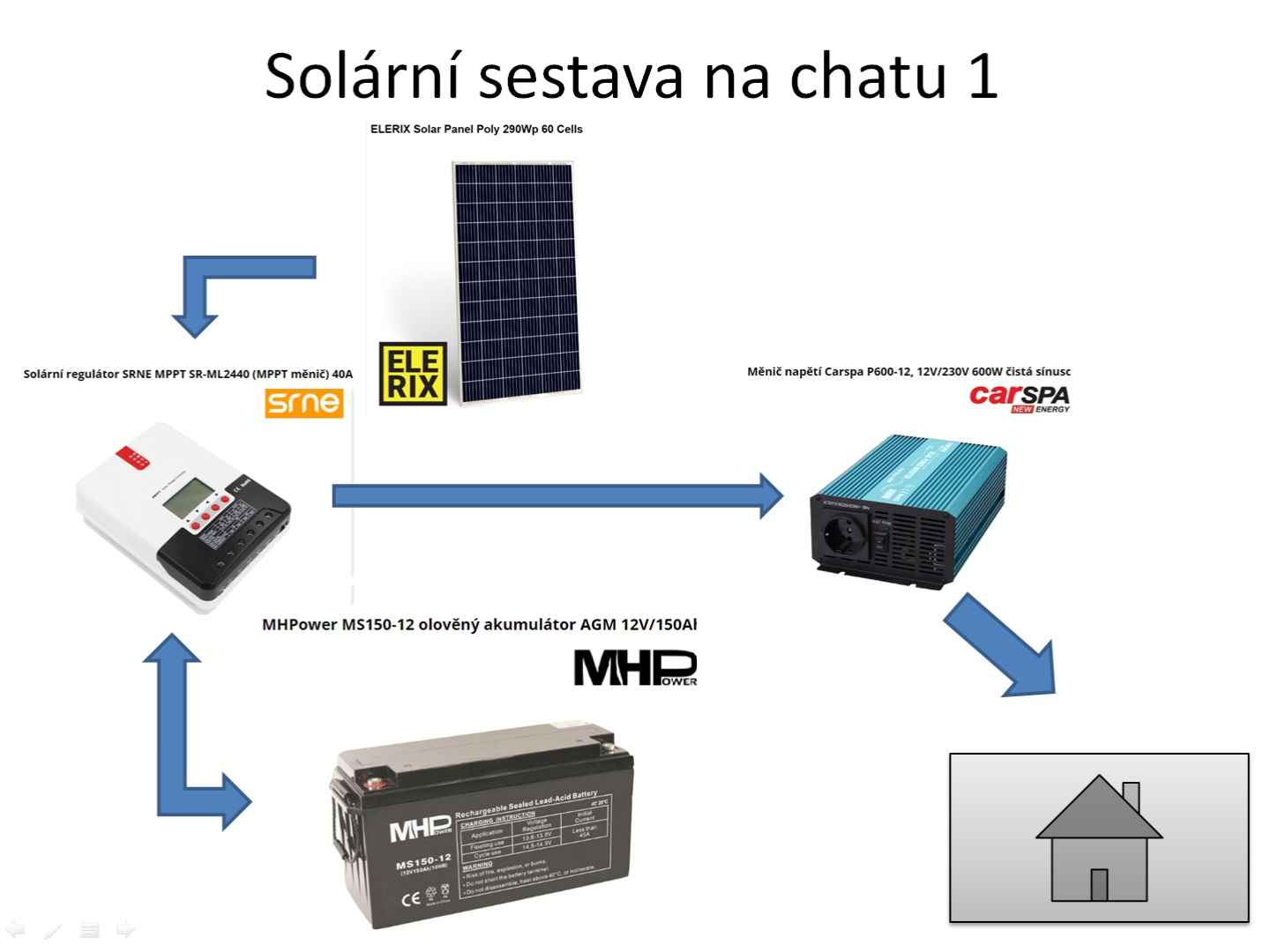 Solární sestava na chatu