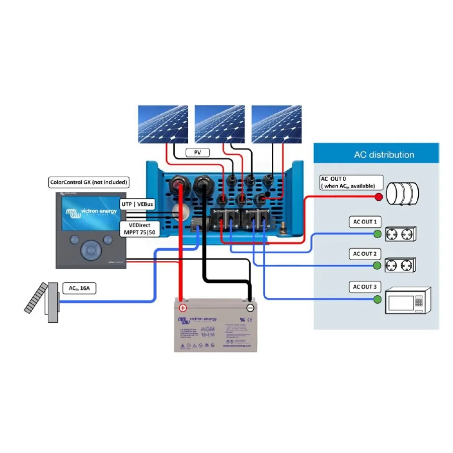 EasySolar 1600VA/12V s AC jističi
