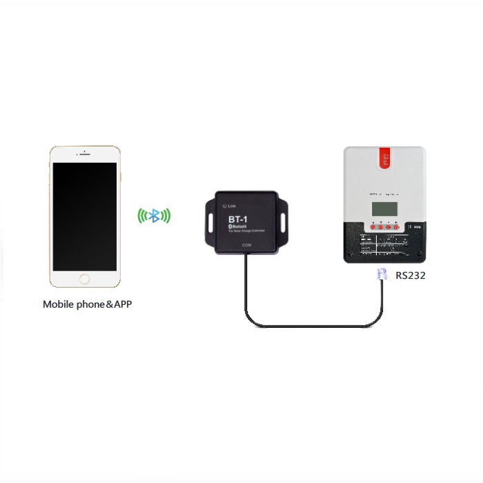 Externí Bluetooth modul BT-1 pro MPPT regulátory SRNE řady ML