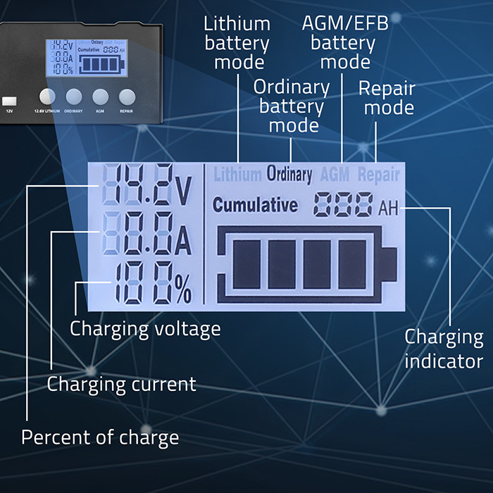 Inteligentní mikroprocesorová nabíječka Qoltec 12A | 12V | 24V | s LCD a funkcí opravy pro AGM GEL LiFePO4 baterie