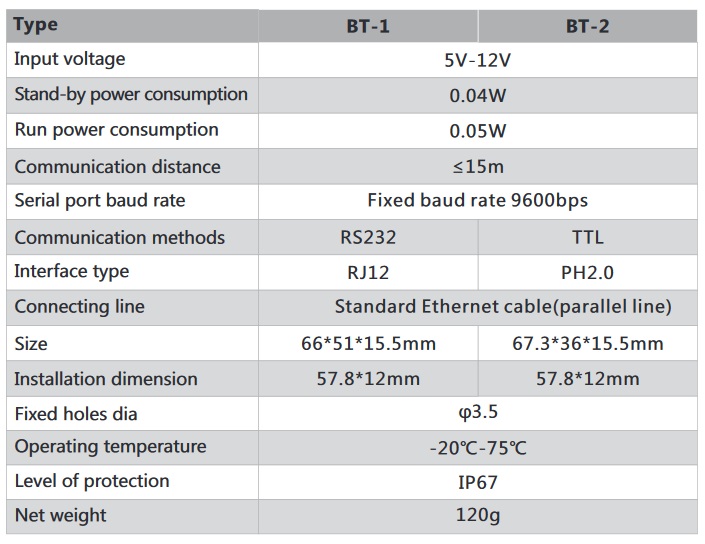 Externí Bluetooth modul BT-1 pro MPPT regulátory SRNE řady ML