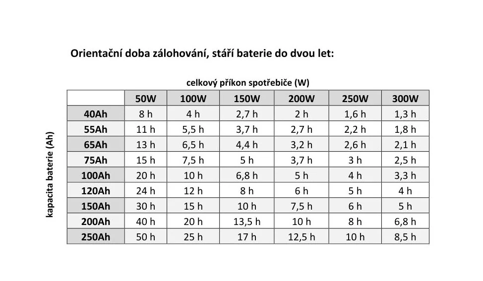 Záložní zdroj MHPower MPU-3500-48, UPS, 3500W, čistý sinus, 48V