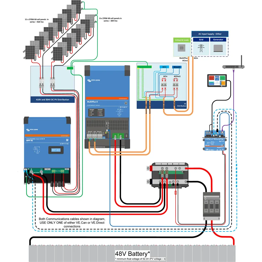 Victron Energy SmartSolar RS 450/100-Tr