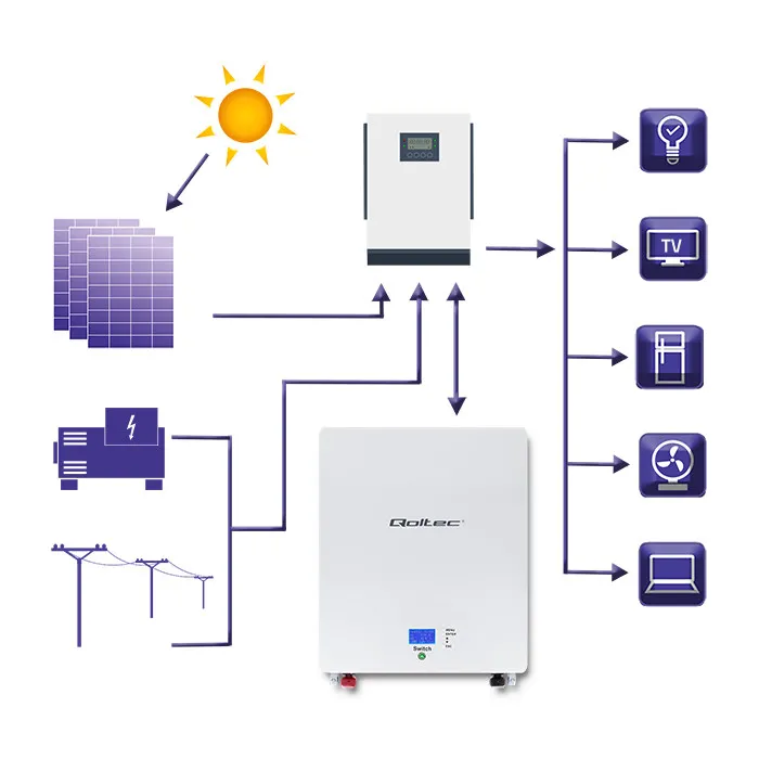 Zásobník energie Qoltec LiFePO4 |9,6kWh | 48V | BMS | LCD